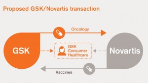 GSK